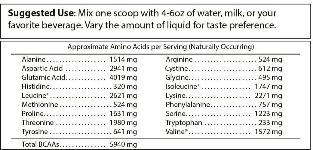 Pure Whey Isolate product image 7