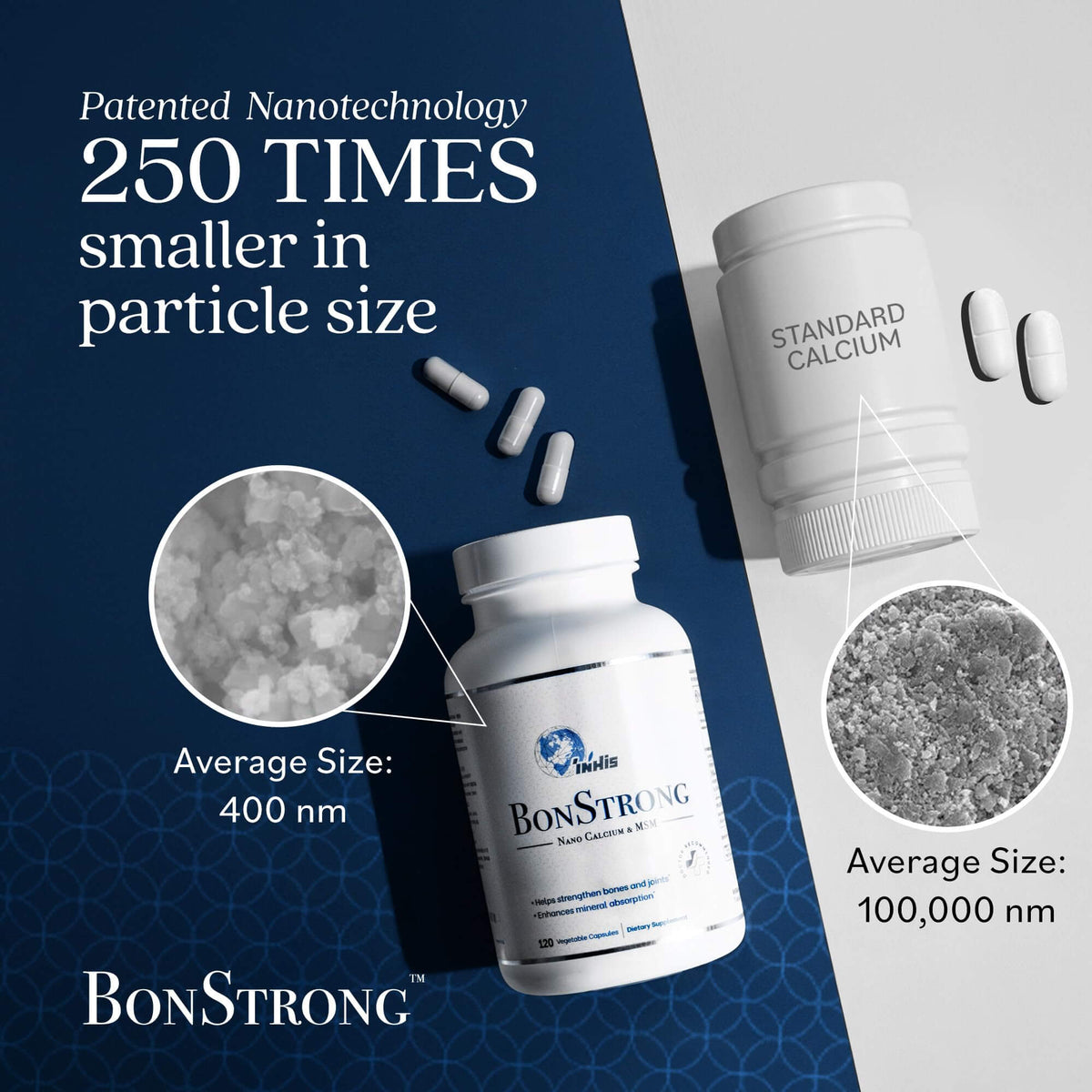 BonStrong Nano Calcium illustrating patented nanotechnology for active lifestyle calcium supplement, with particle sizes compared.