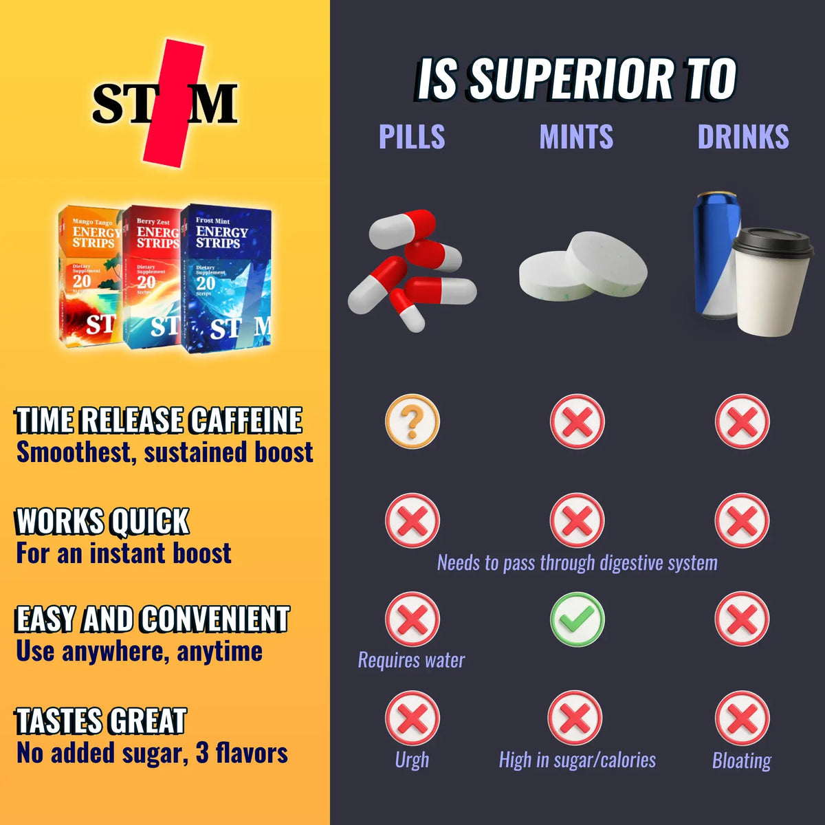 STIM energy strips 20 pack comparison infographic highlighting benefits over pills, mints, and drinks.