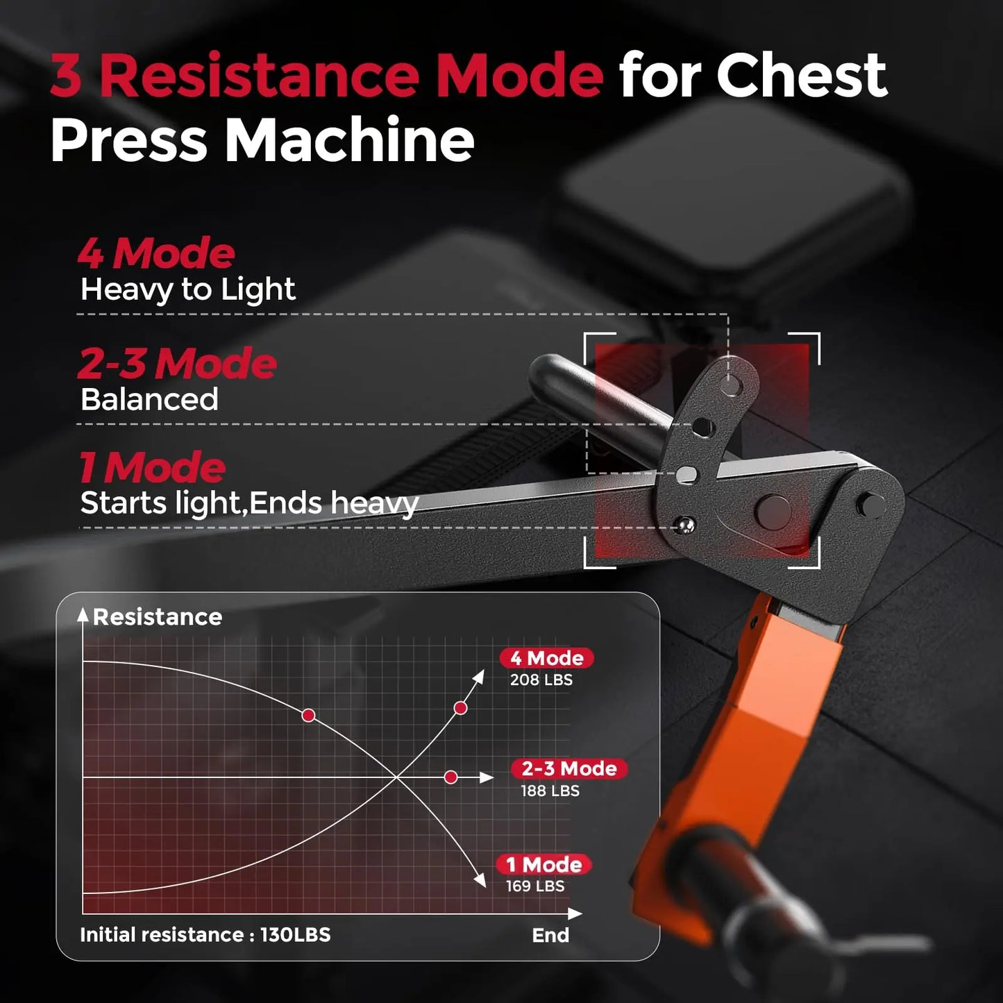 FED FITNESS SO2 Chest Press Machine, Heavy-Duty Bench Press Machine with 4-Level Adjustable Independent Converging Arms, Unique Adjust Bench Design, Chest Press Bench for Strength Training Equipment