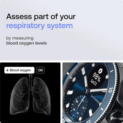 Blue Withings Scanwatch Nova hybrid smart watch showing heart health features, SPO2, temperature, sleep, and cycle monitoring on a wrist.