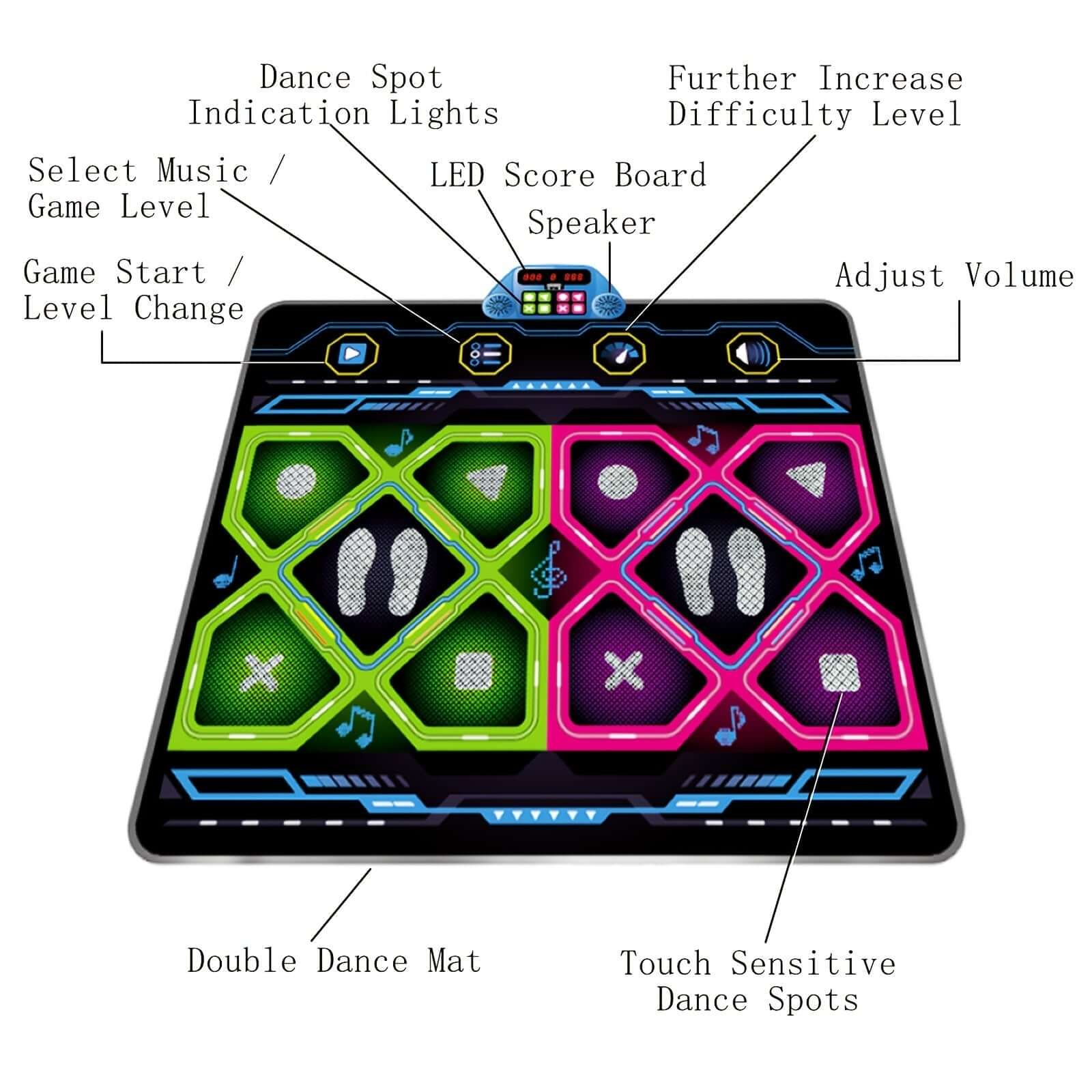 Double Electronic Dance Mat for Kids and Adults product image 2
