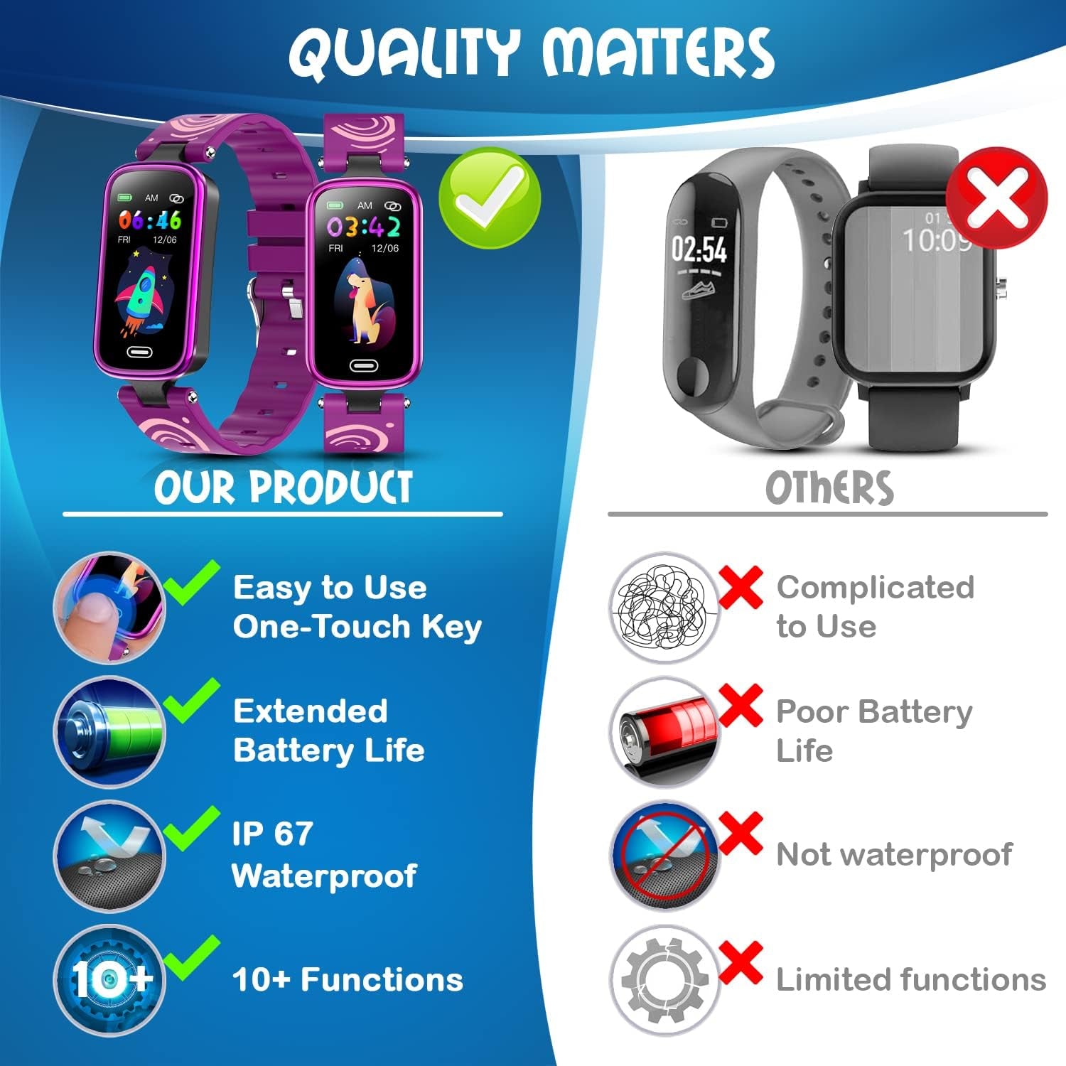 Inspiratek purple kids fitness tracker watch for ages 5-16, waterproof with pedometer, sleep monitor, and calorie counter.