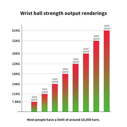 My Store 2 GyroForce LED Power Wrist Ball with five-color light, designed for strength training and portable exercise.